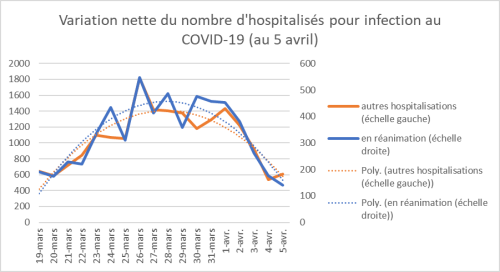 Hospit-2